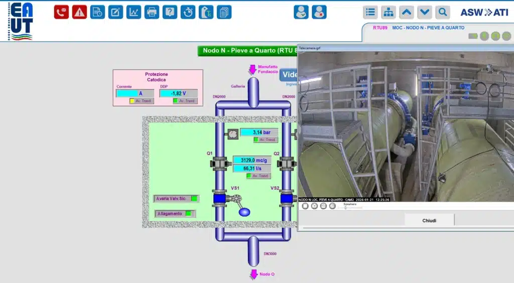 RTU nodo idraulico N