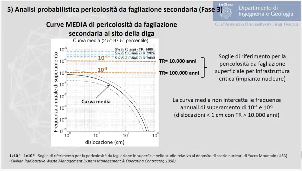 4.fagliazione superficiale